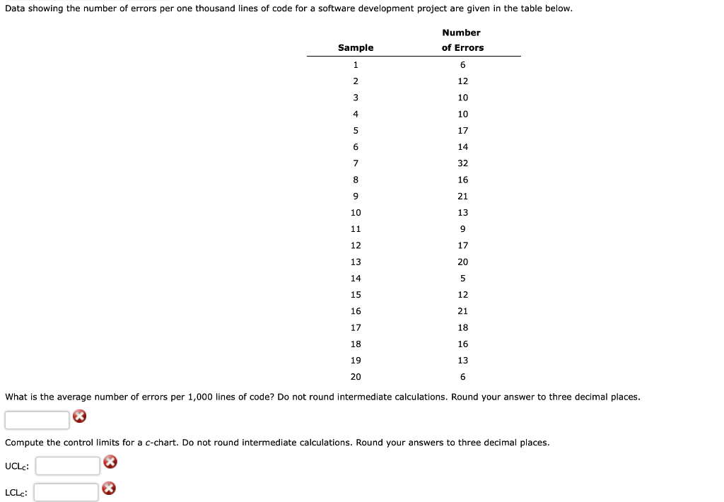 Solved Data showing the number of errors per one thousand | Chegg.com