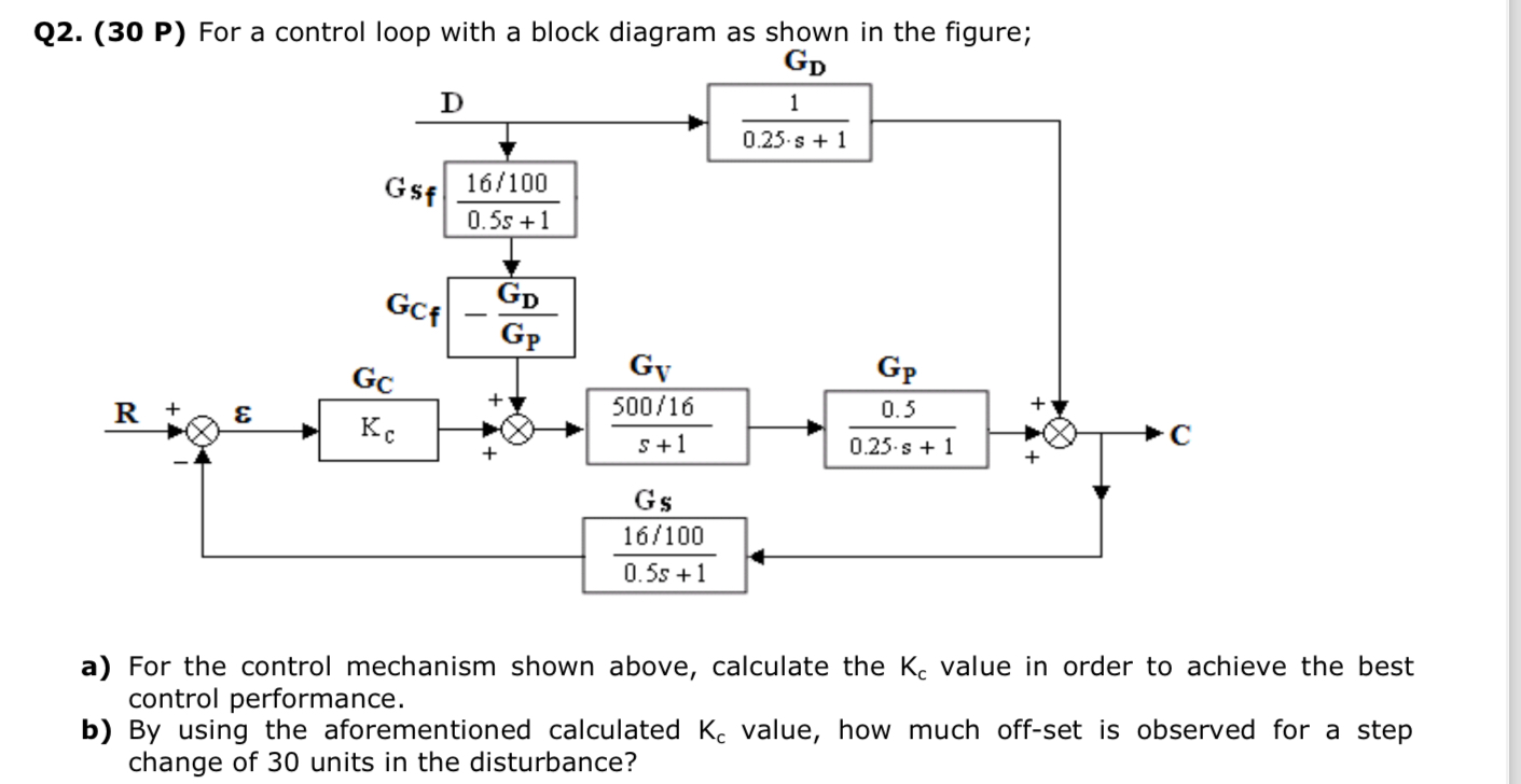 Solved Q2. ( 30 P) For a control loop with a block diagram | Chegg.com