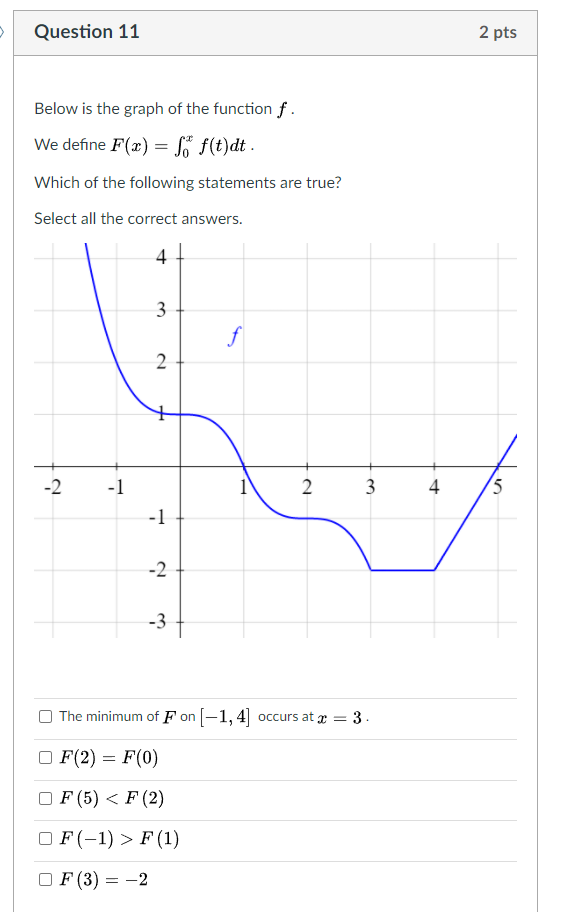 Solved Question 11 2 pts Below is the graph of the function | Chegg.com