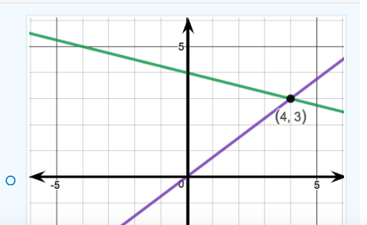 Solved Consider the following system of two linear | Chegg.com