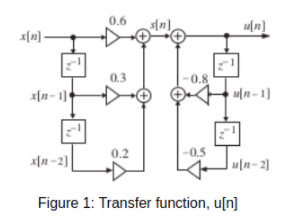 Solved Can this IIR filter block diagram be implemented | Chegg.com