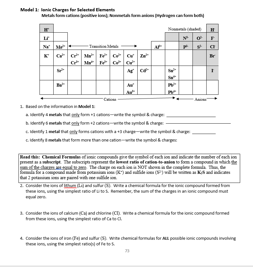 Solved Model 1: Ionic Charges for Selected Elements Metals | Chegg.com