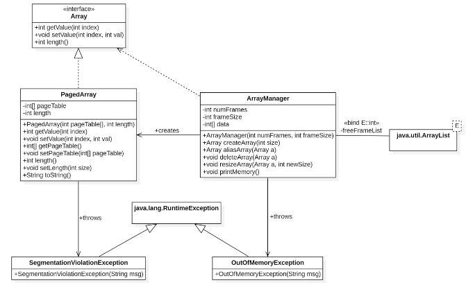 Solved I need some help with coding an array manager in java | Chegg.com