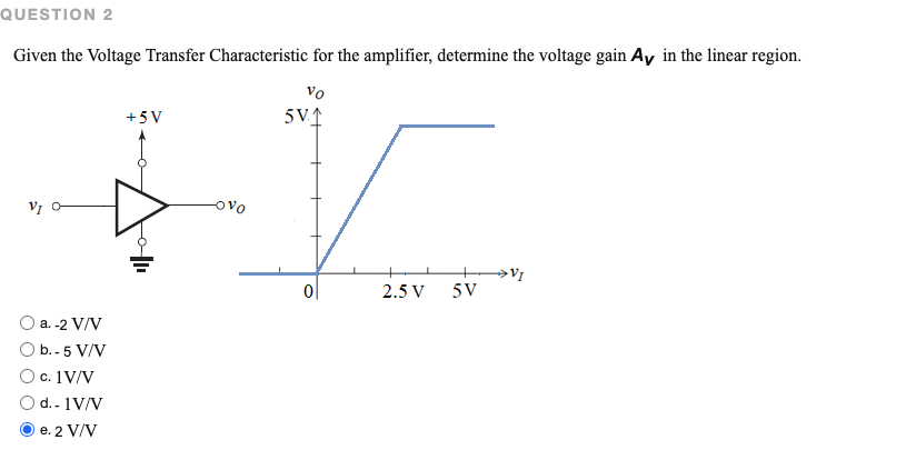 Given the Voltage Transfer Characteristic for the amplifier, determine the voltage gain \( \boldsymbol{A}_{\boldsymbol{V}} \)