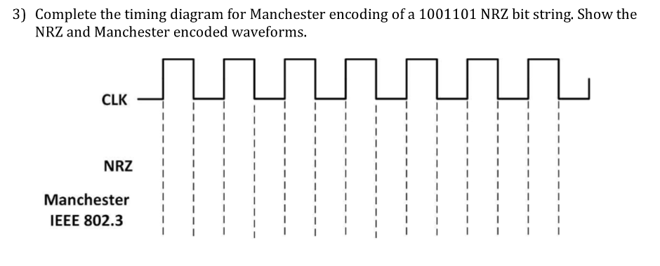 Solved 3) Complete the timing diagram for Manchester | Chegg.com