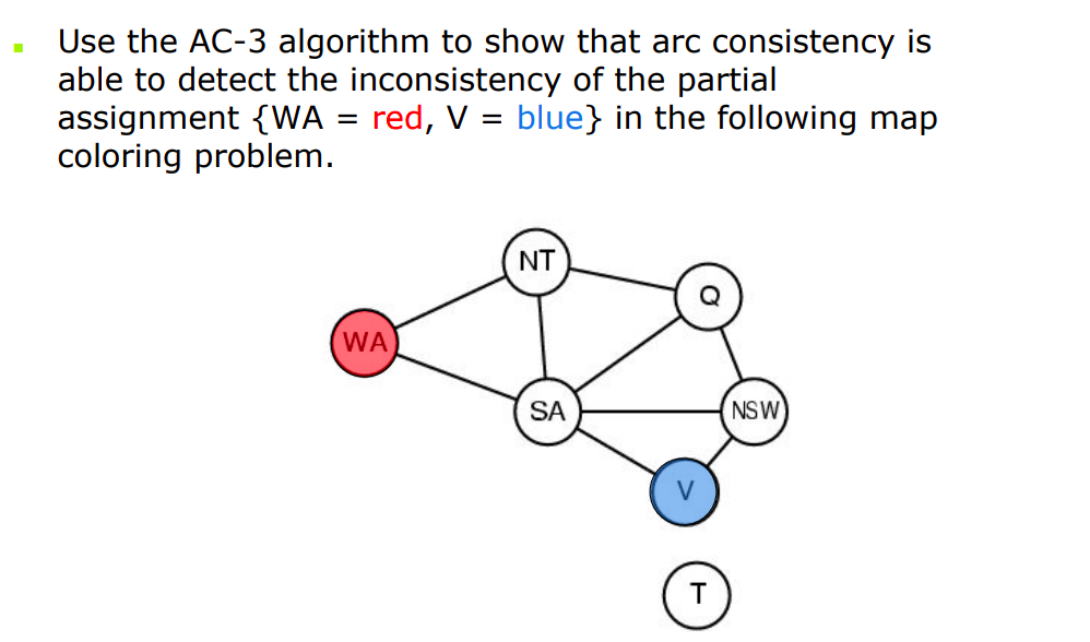 Solved Use the AC-3 algorithm to show that arc consistency | Chegg.com