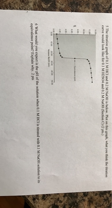 Solved The titration graph of 0.1 M HCl and 0.2 M NaOH is | Chegg.com