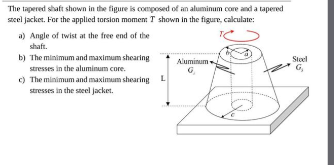 Solved The tapered shaft shown in the figure is composed of | Chegg.com