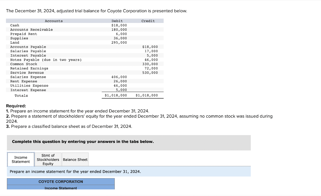Solved The December 31, 2024, adjusted trial balance for