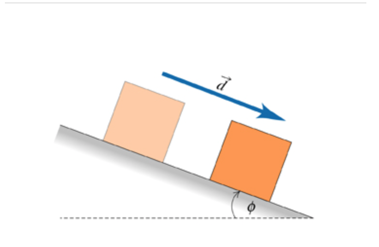 Solved A box of weight w=2.0Nw=2.0N accelerates down a | Chegg.com