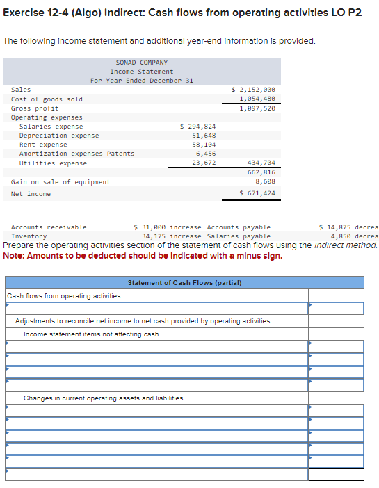 Solved Exercise 12-4 (Algo) Indirect: Cash flows from | Chegg.com