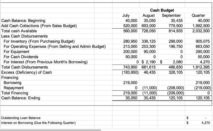 Solved Prepare Budgeted Income Statements Using The 7301