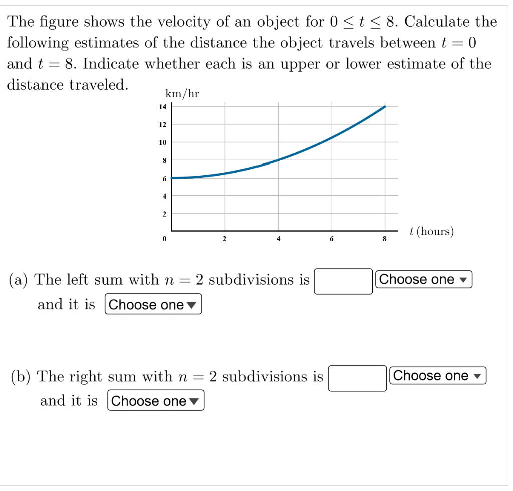 Solved The figure shows the velocity of an object for 0