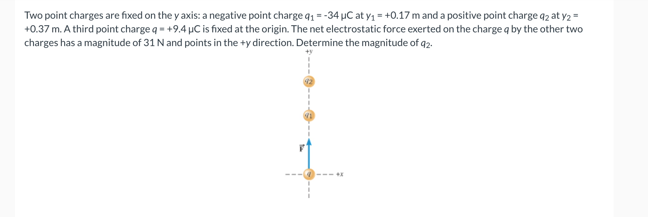 Solved Two point charges are fixed on the y axis: a negative | Chegg.com