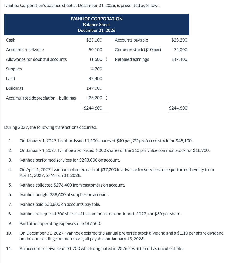 Solved Ivanhoe Corporation's balance sheet at December 31, | Chegg.com