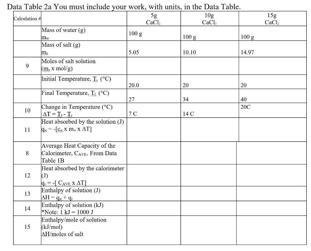 Solved Data Table 1B: You must include your work, with | Chegg.com