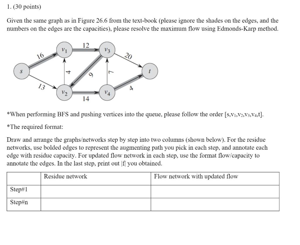 Solved 1. (30 points) Given the same graph as in Figure 26.6 | Chegg.com
