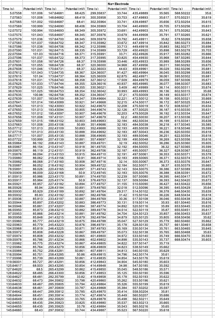 Solved We measured the potential of two potentiometric | Chegg.com