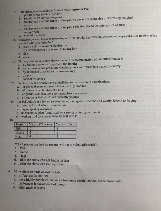 Solved Principles Of Macroeconomics Practice Test 1 I. | Chegg.com