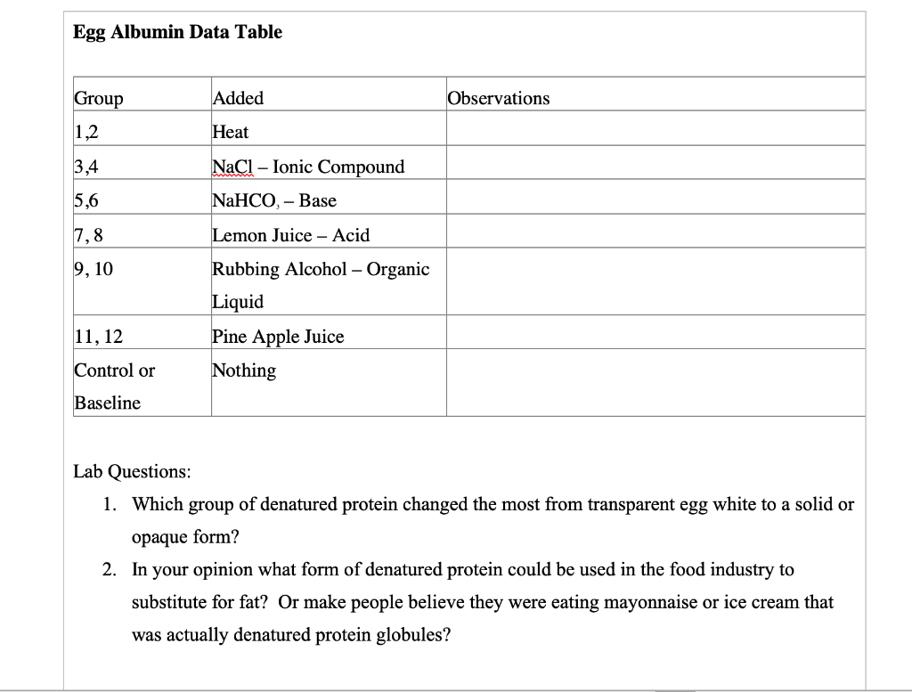 Solved Protein Denaturation lab DENATURING