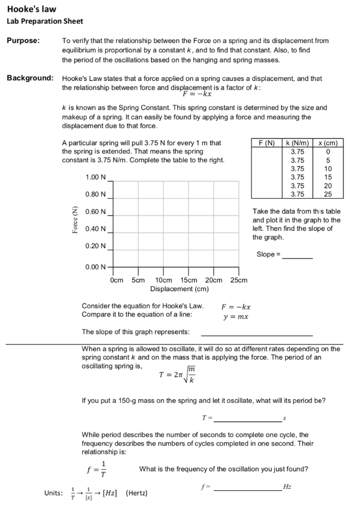 Solved Hooke's law Lab Preparation Sheet Purpose To verify
