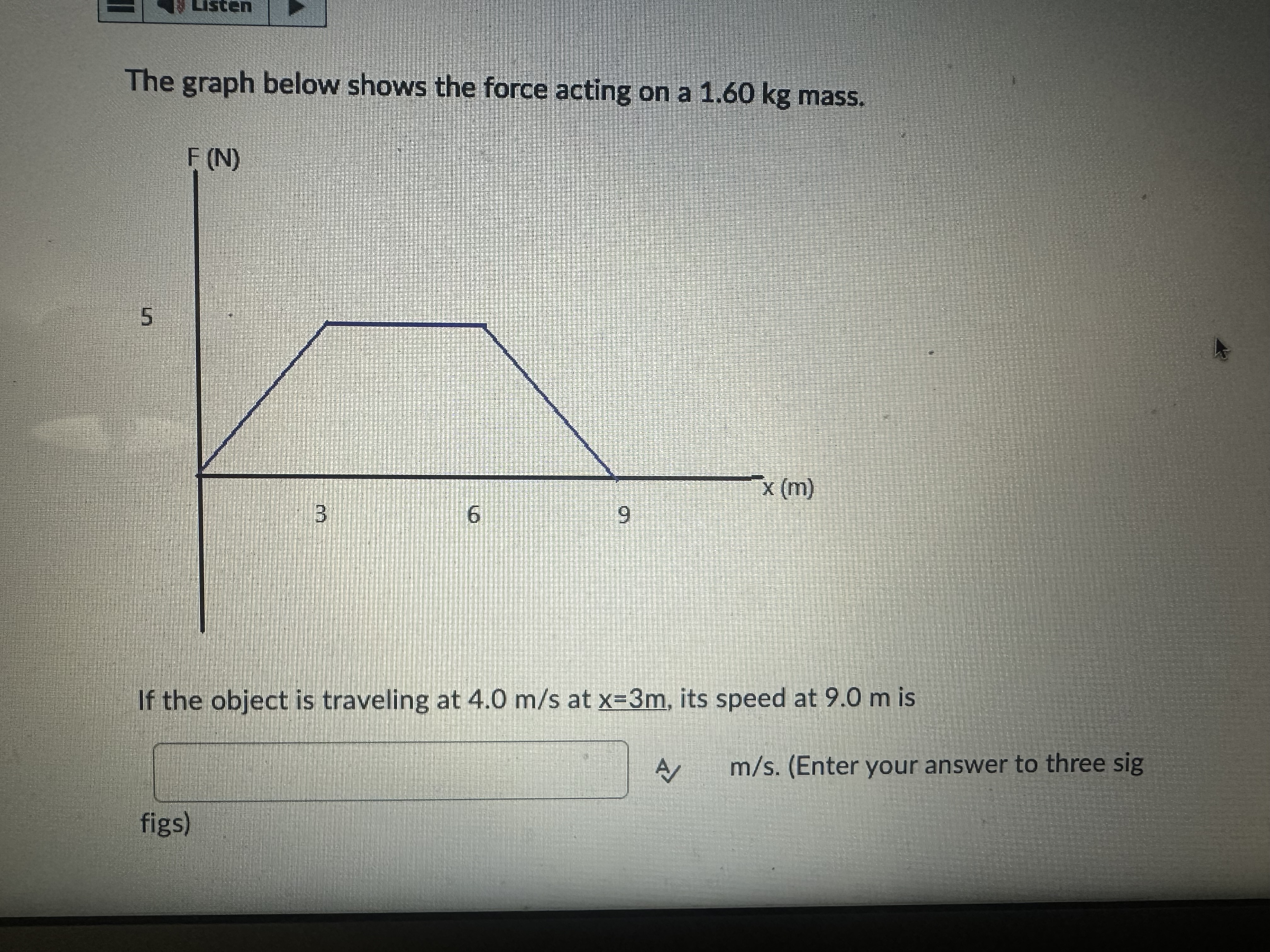 Solved The graph below shows the force acting on a 1.60 kg | Chegg.com