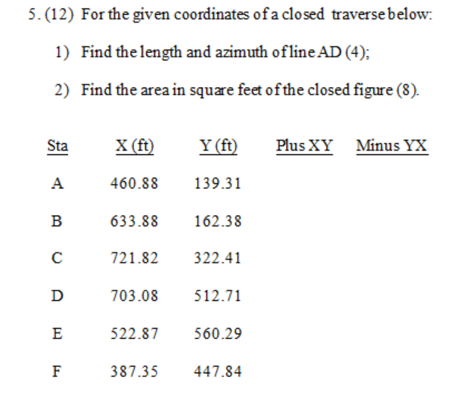 Solved 5.(12) For the given coordinates of a closed traverse | Chegg.com
