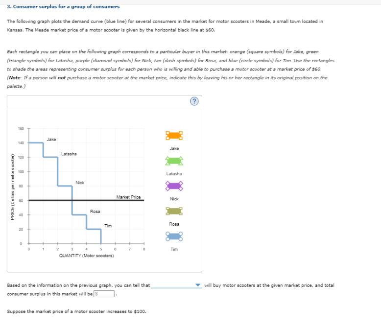 3. Consumer surplus for a group of consumers
The following graph plots the demand curve (blue line) for several consumers in