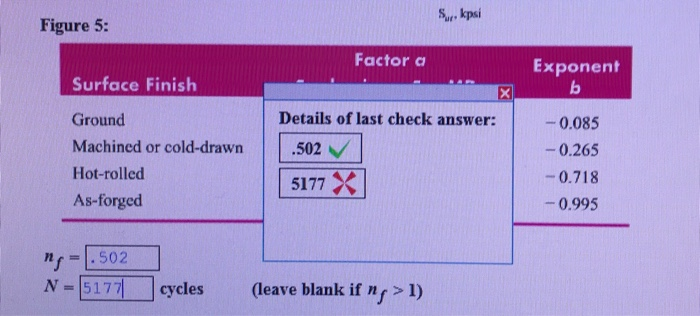 Solved The shaft shown in the figure is machined from AISI | Chegg.com