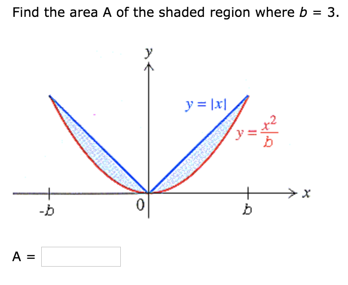 Solved Find the area A of the shaded region where b = 3. | Chegg.com
