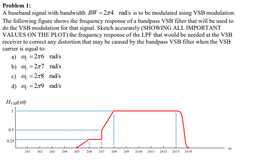 Solved Problem 1: A Baseband Signal With Bandwidth | Chegg.com