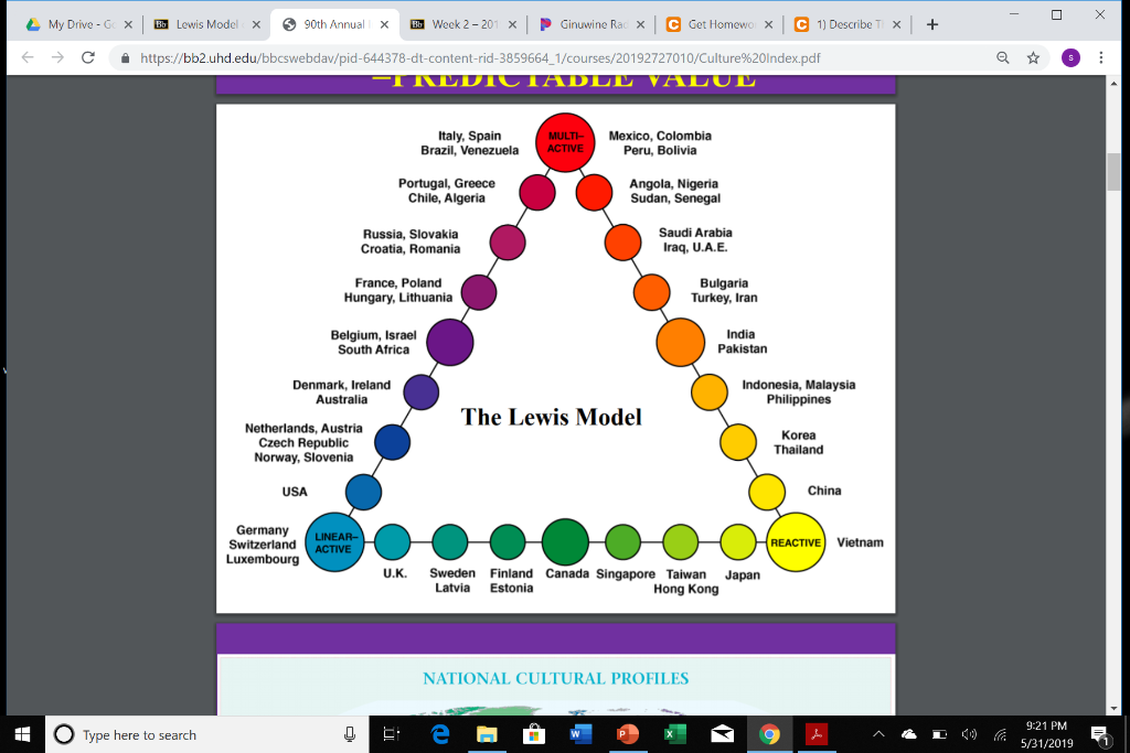 Solved Review The Culture Index Power Point Slides In Chegg