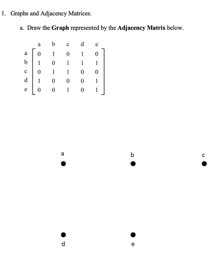 Solved 1. Graphs and Adjacency Matrices. a. Draw the Graph | Chegg.com