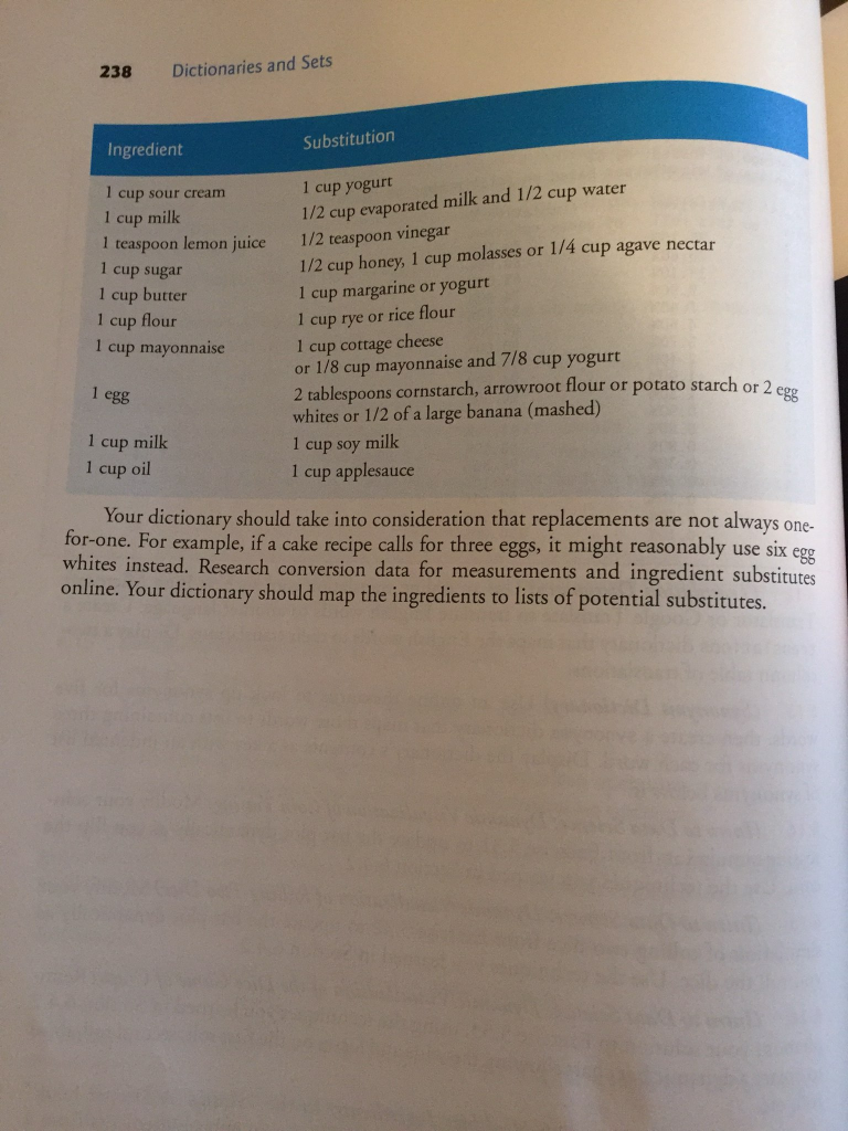 238 dictionaries and sets ingredient substitution 1 cup sour cream 1 cup milk 1 teaspoon lemon juice 1 cup sugar 1 cup butter