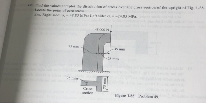 Solved ind the values and plot the distribution of stress | Chegg.com