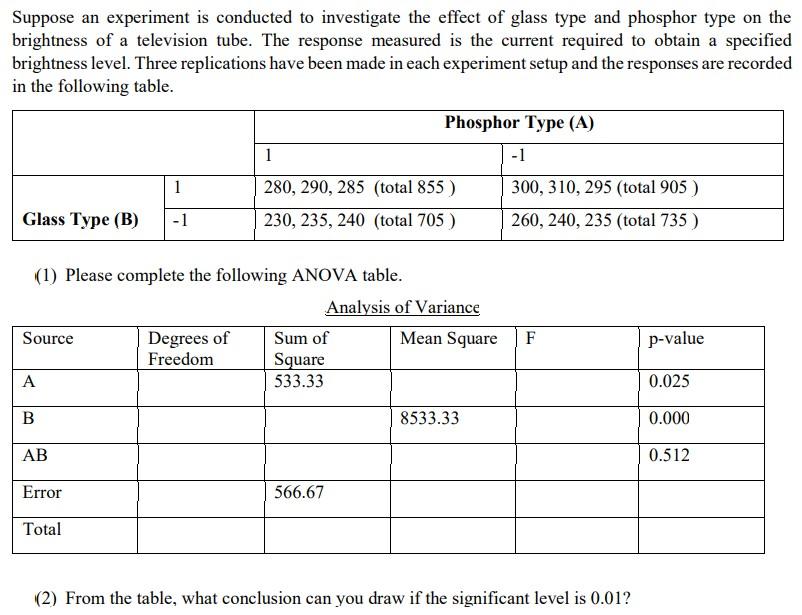 Solved Suppose an experiment is conducted to investigate the | Chegg.com