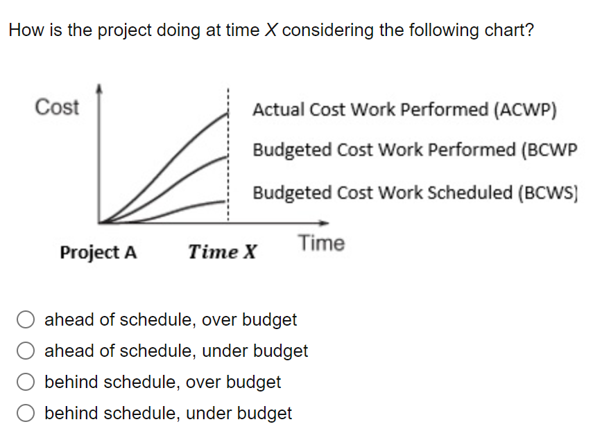 solved-how-is-the-project-doing-at-time-x-considering-the-chegg