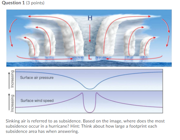 Solved Question 1 (3 points) H L Increasing Surface air | Chegg.com