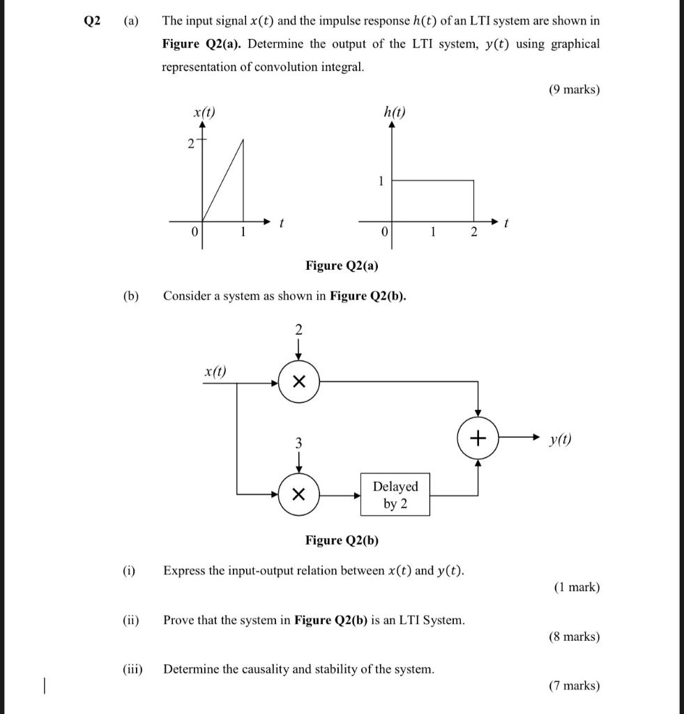Solved Q2 (a) The input signal X(t) and the impulse response | Chegg.com