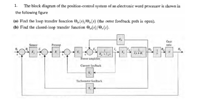 Solved The block diagram of the position-control system of | Chegg.com