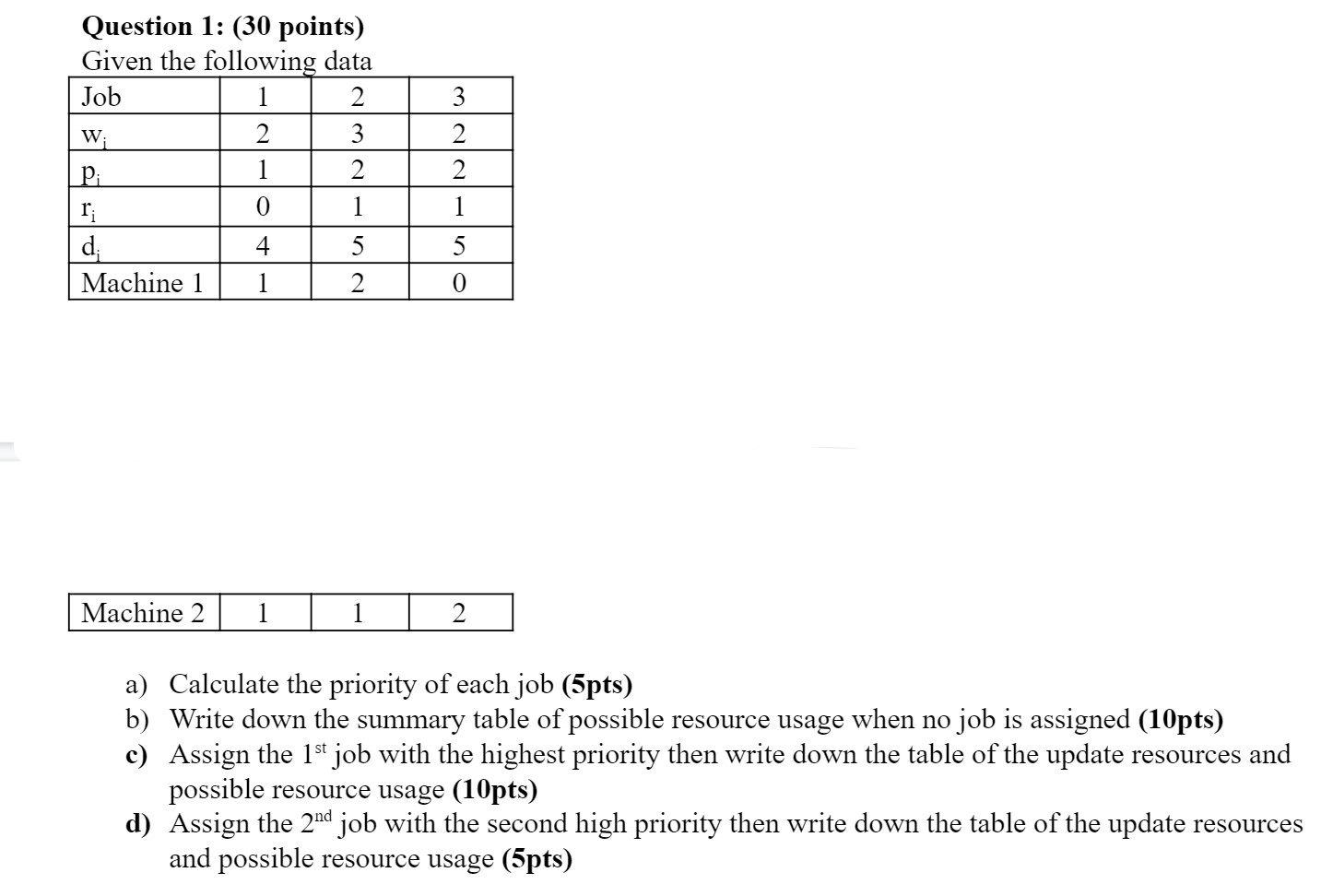 Question 1: (30 points) Given the following data Job | Chegg.com