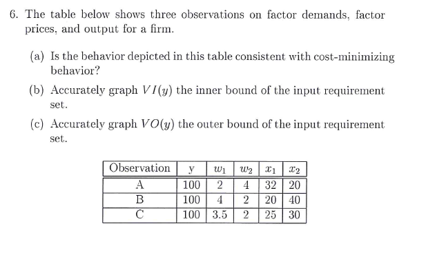 Solved Hi, could you please draw the graphs for both part b | Chegg.com
