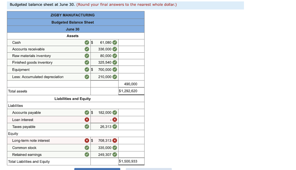 The management of Zigby Manufacturing prepared the