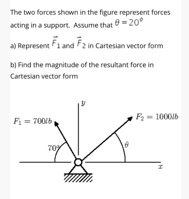 The two forces shown in the figure represent forces acting in a support ...