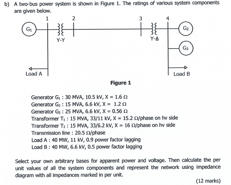 Solved b) A two-bus power system is shown in Figure 1. The | Chegg.com