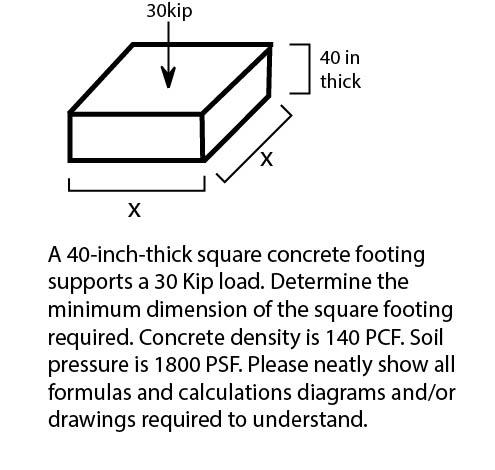 Solved A 40-inch-thick square concrete footing supports a | Chegg.com