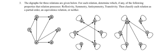 Solved The digraphs for three relations are given below. For | Chegg.com