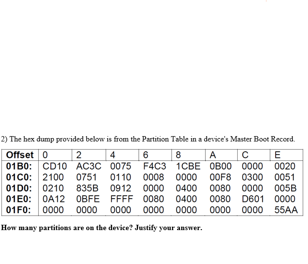 Solved 2) The hex dump provided below is from the Partition | Chegg.com
