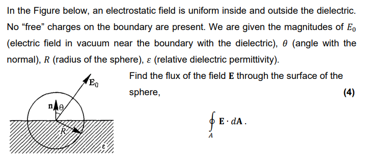 Solved In the Figure below, an electrostatic field is | Chegg.com