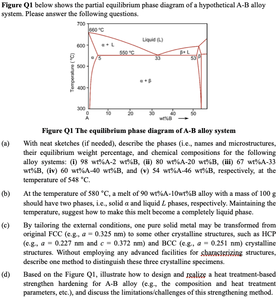 Figure Q1 Below Shows The Partial Equilibrium Phase | Chegg.com